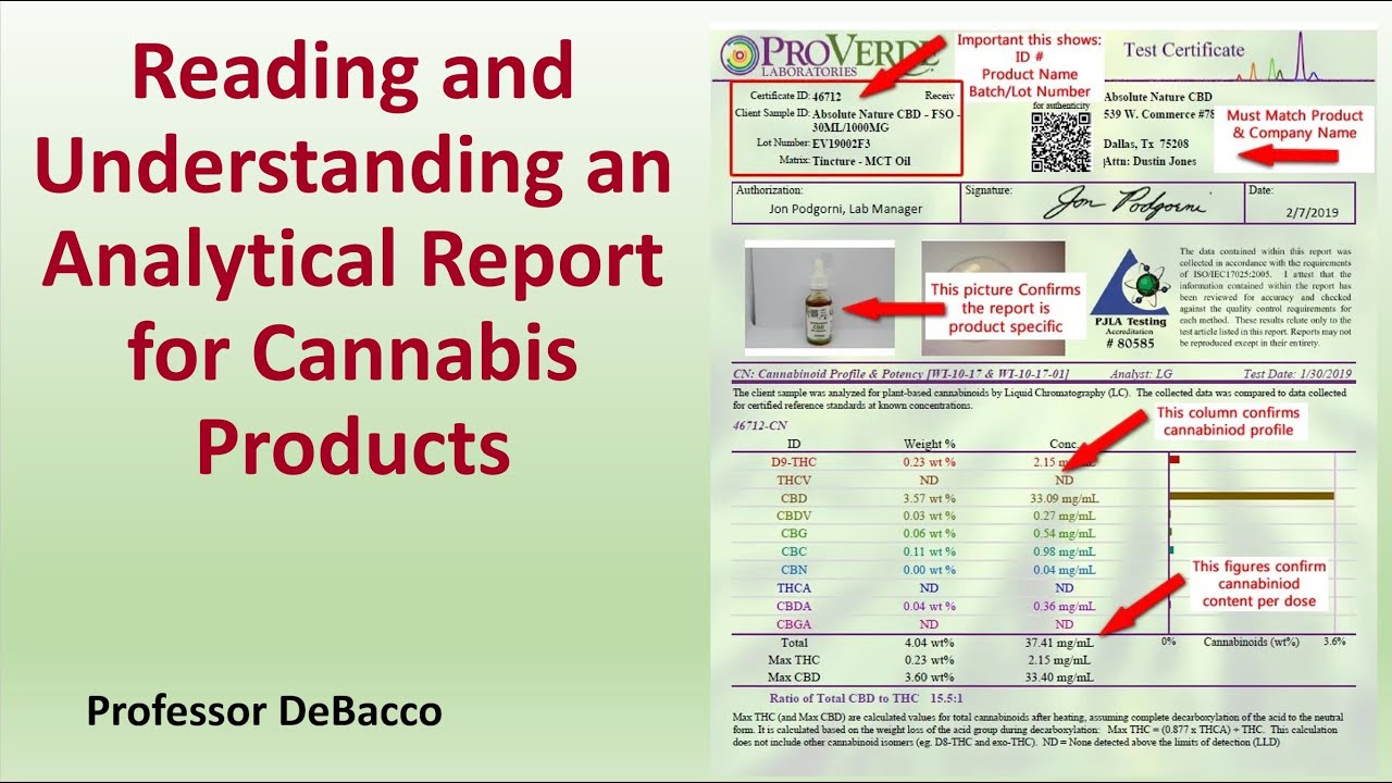 Reading and Understanding an Analytical Report for Cannabis Products