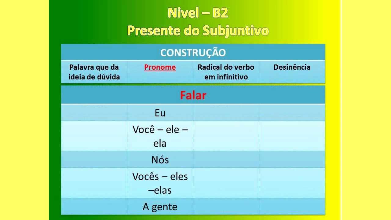 Portugués- Nivel B2- 20- Presente del subjuntivo