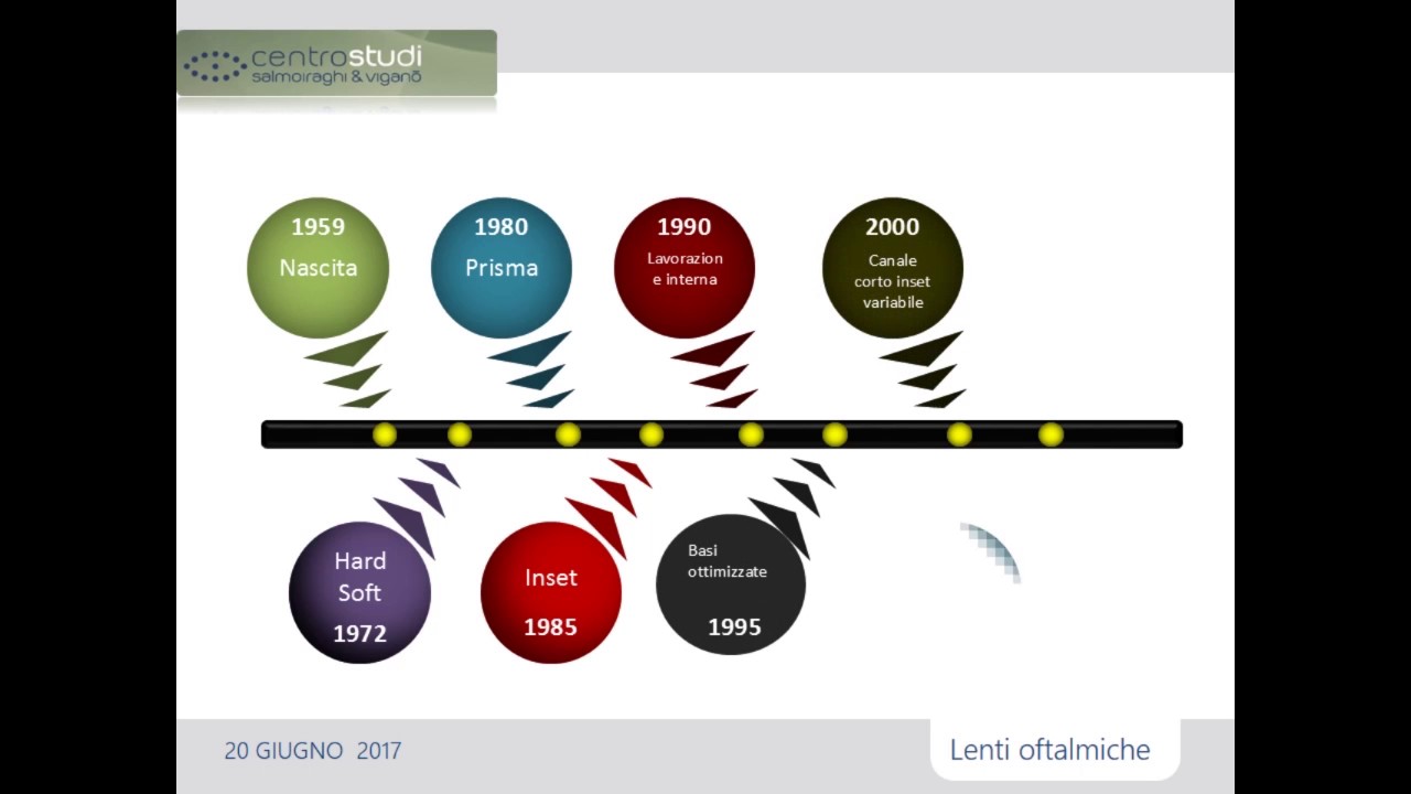 Lenti progressive, monofocali evolute e nuovi trattamenti oftalmici
