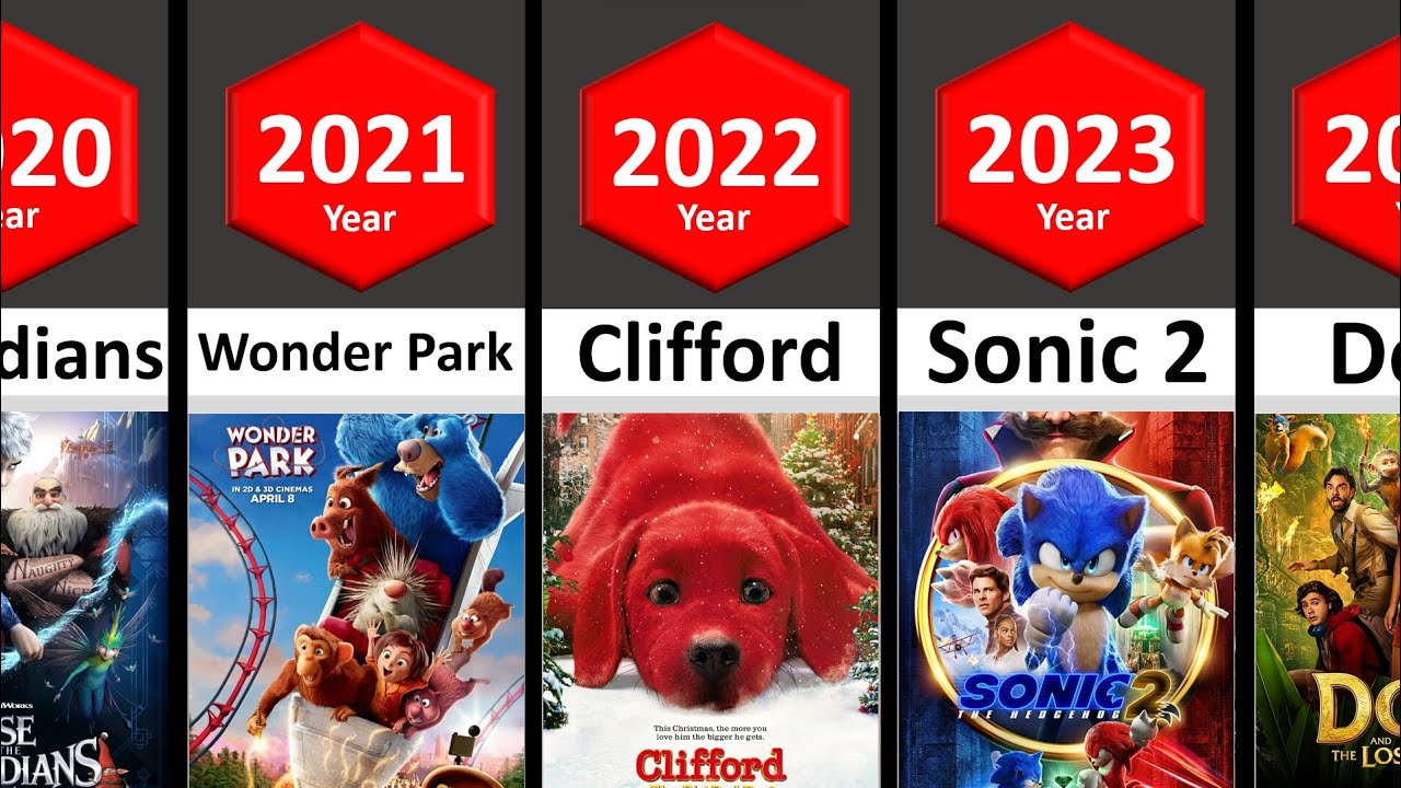 Evolution of Paramount Animation Movies 2023 | STATS #comparison #comparisonvideo
