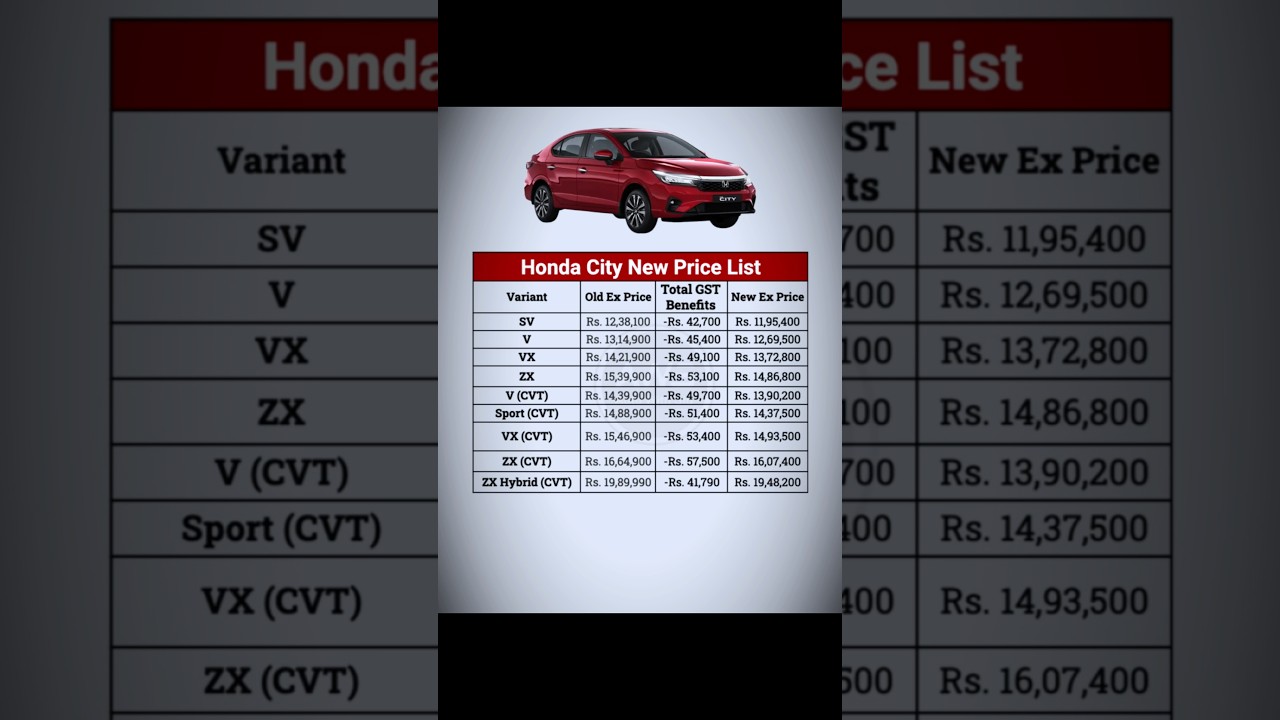 Honda City All Variants New Price List