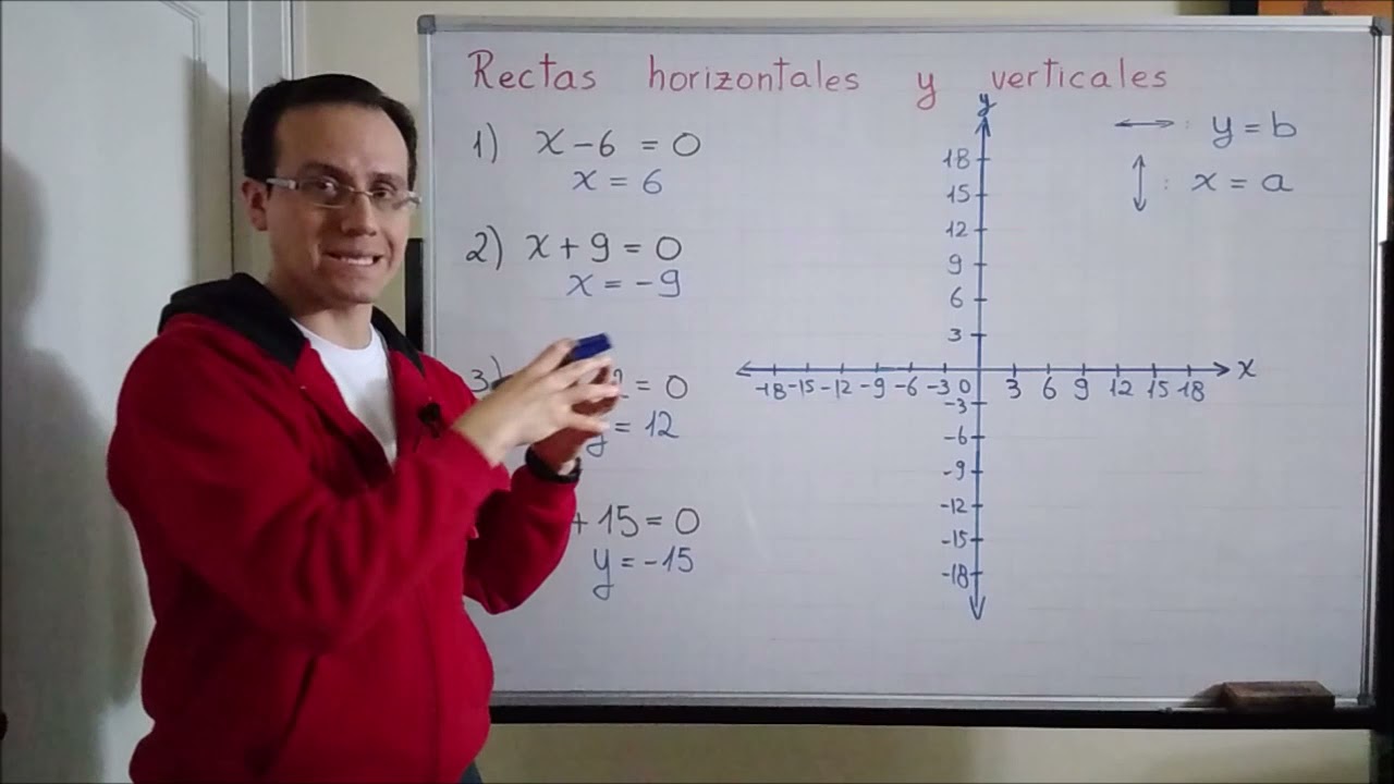 Rectas horizontales y verticales: ejercicios