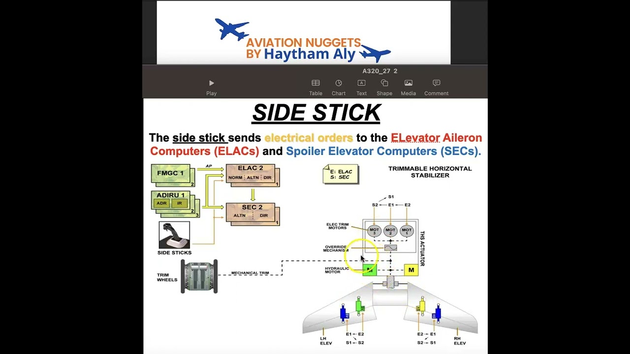 Описание нормальной работы системы управления полётом A320 @Haytham_Aly от Haytham Aly