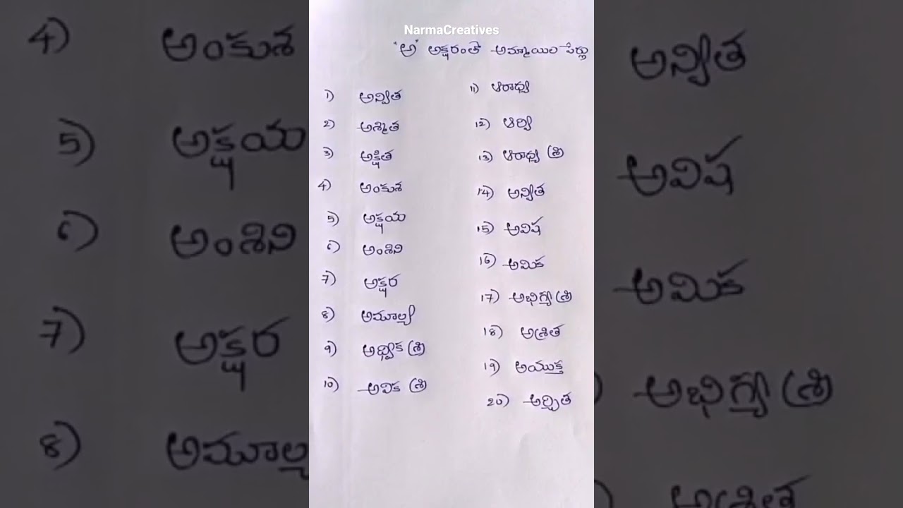 Top 20 A letter tho girls names || A letter modern girls names || Narma Creatives#shorts