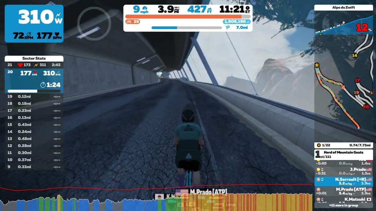 Zwift: My best all time PB ADZ 