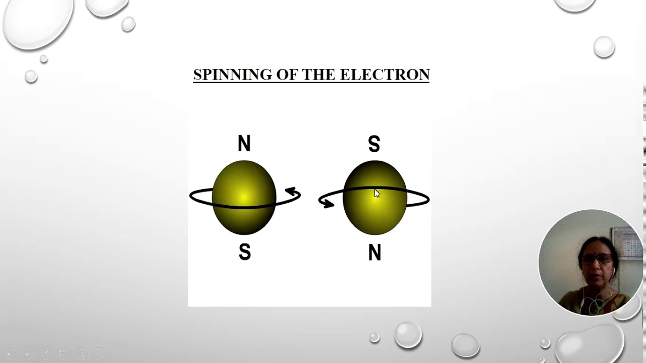 SESSION 6: Vector Atom Model and Expression for Magnetic Dipole Moment of an Electron.