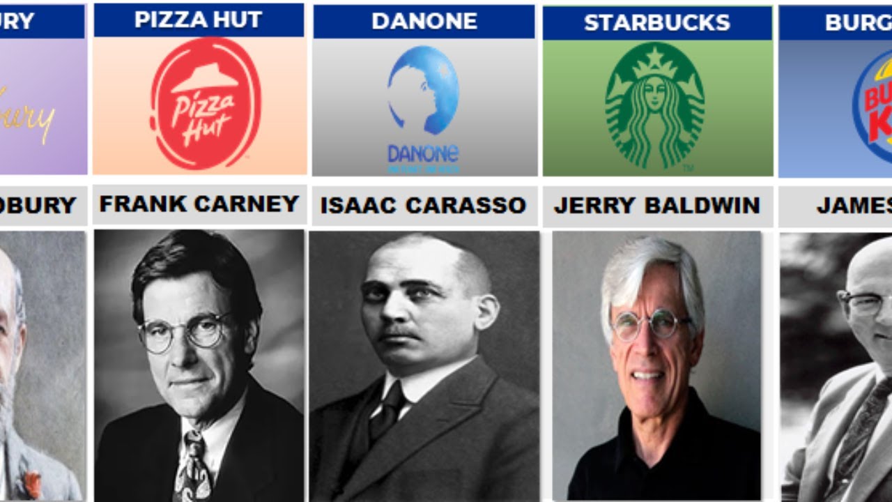 Founder of Food and Beverage Companies From Different Countries
