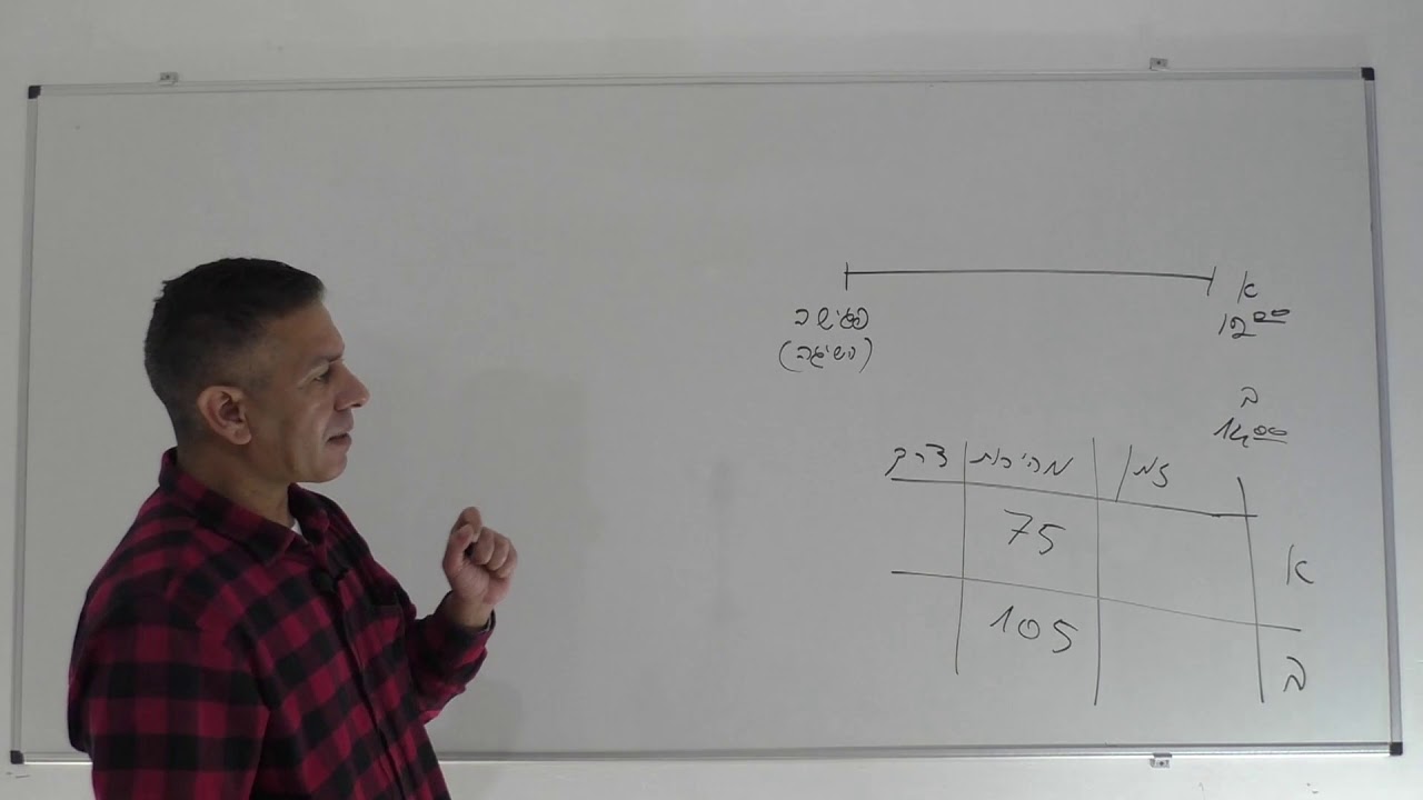 בעיות תנועה למתחילים-שיעור 2