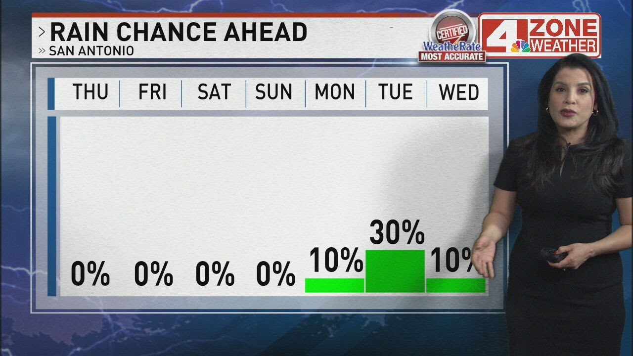 Seasonable temps return today as north winds pick up