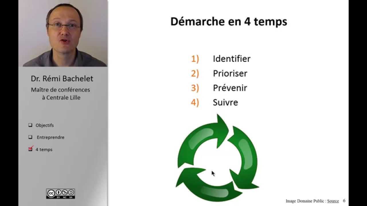 Démarche de gestion des risques 1/5