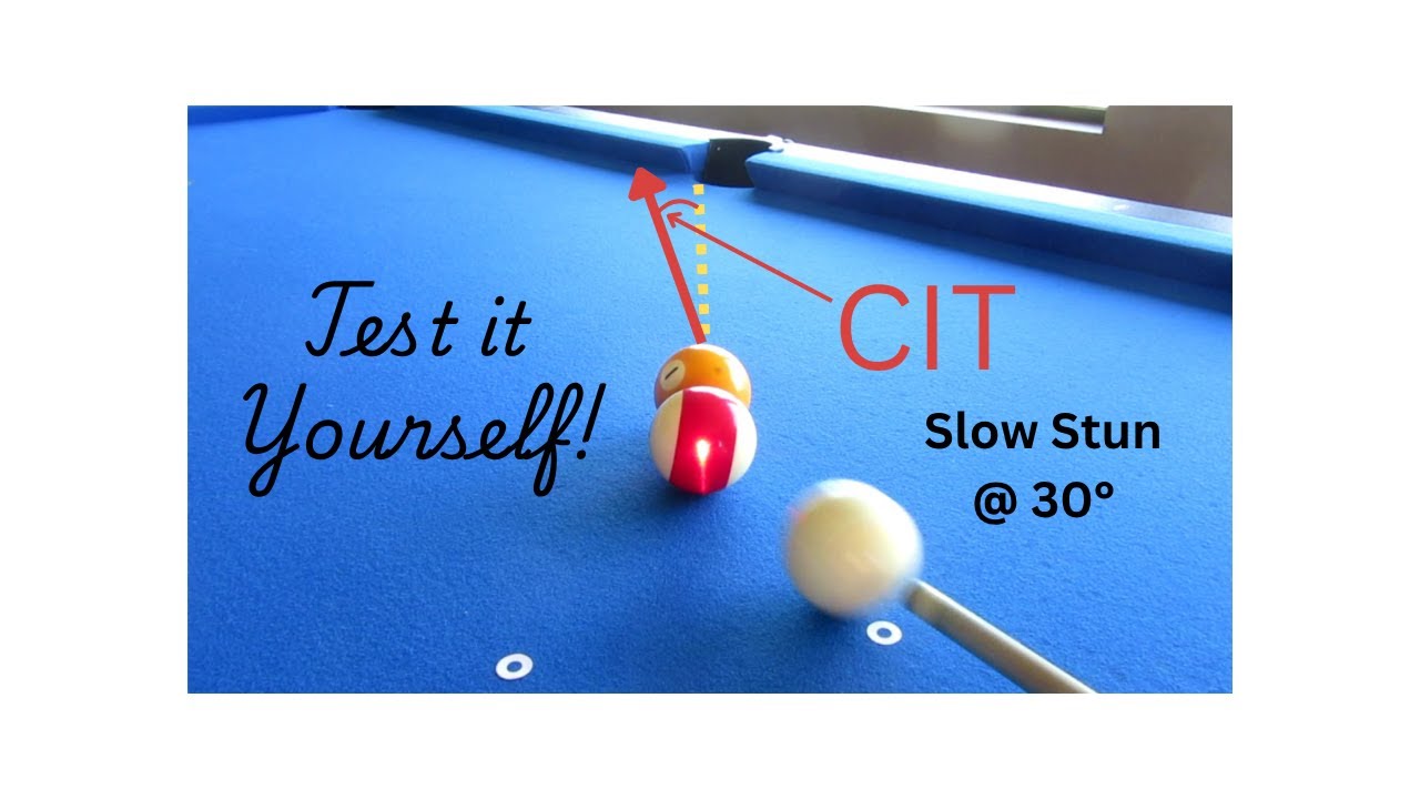 Cut-Induced Throw Intro II: Recognize, Avoid, Minimize -- Test it Yourself