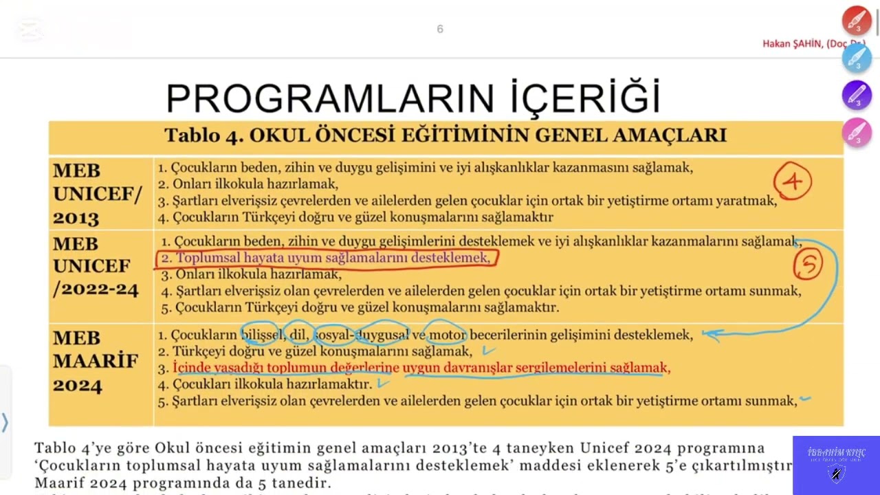 2013 UNICEF, 2024 UNICEF Programları ile Maarif Model Programlarının Karşılaştırılması
