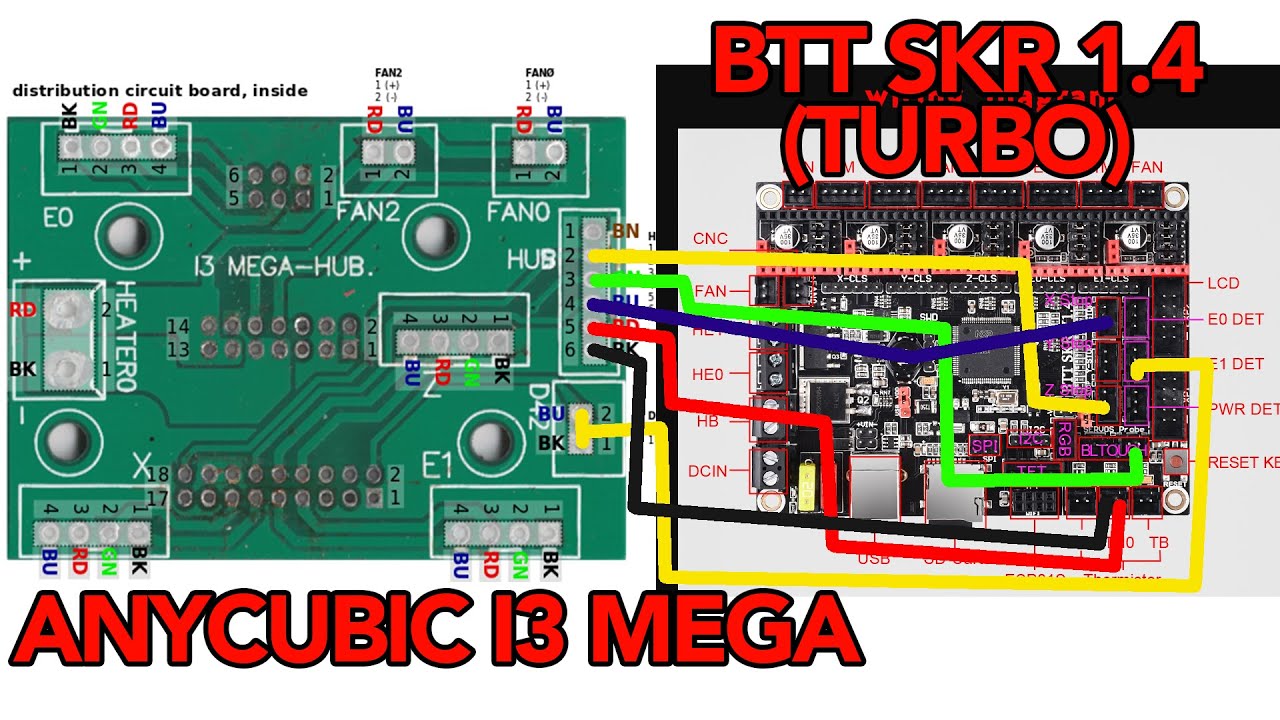 Anycubic I3 mega BTT SKR 1.4 (turbo) wiring tutorial (ENG SUBTITLES)