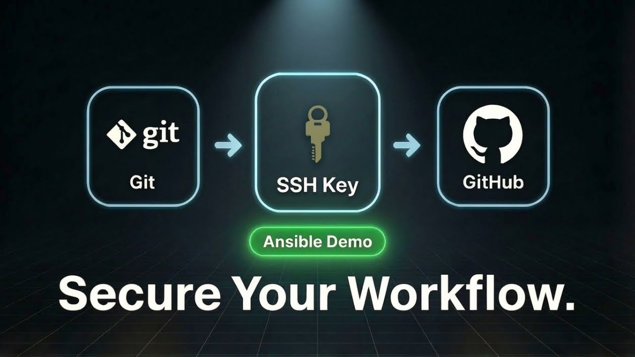 Explained Git & GitHub SSH Setup - With Real Example