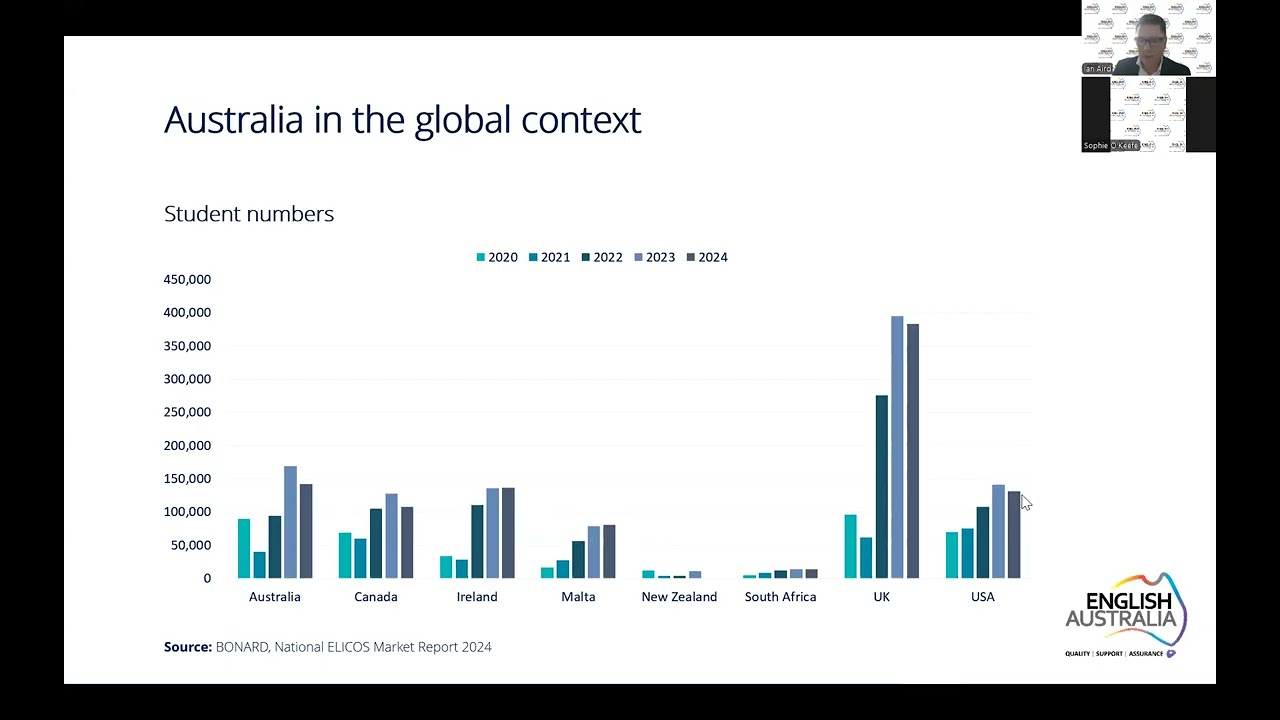 National ELICOS Market Report Webinar