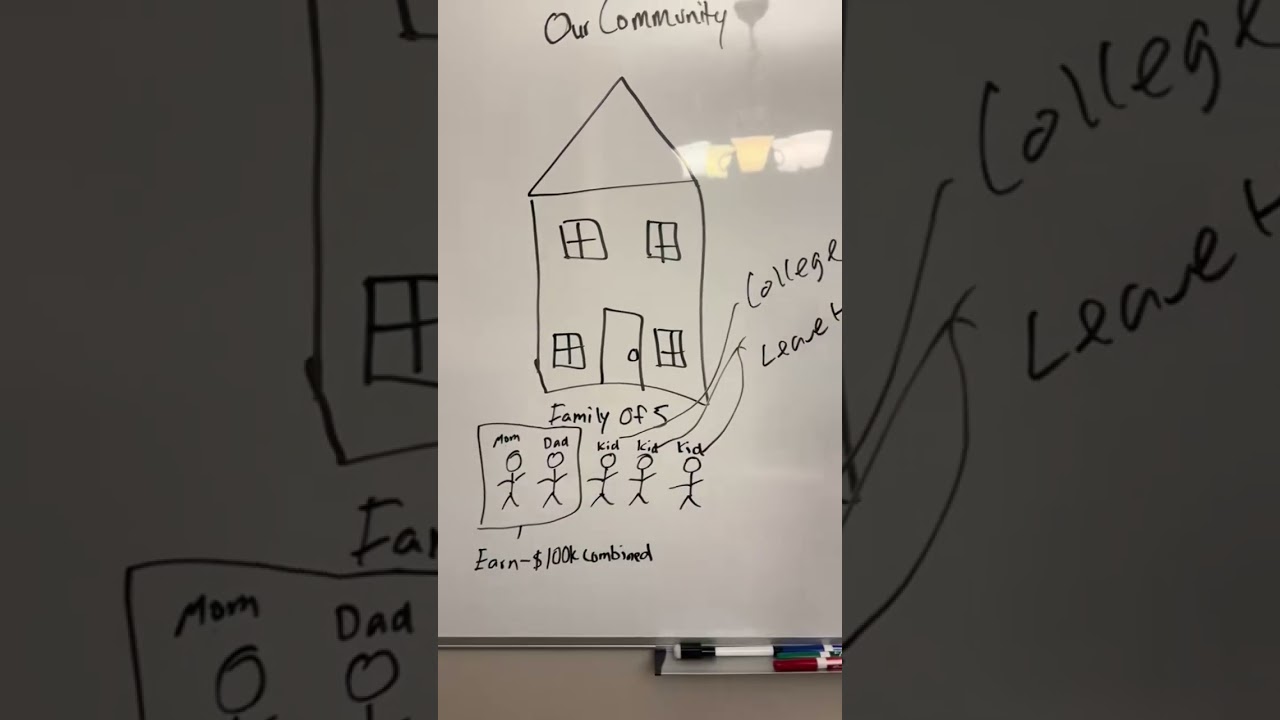 Poor communities vs rich communities is a big difference.
