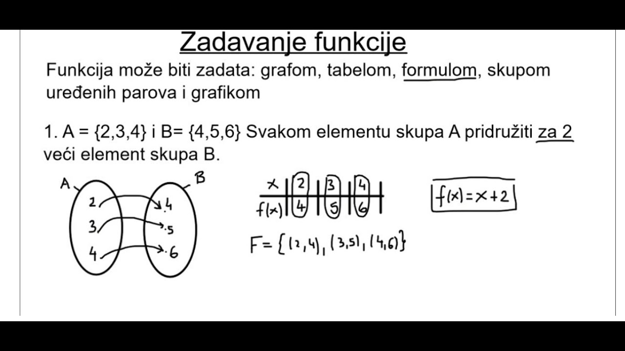 Zadavanje funkcije