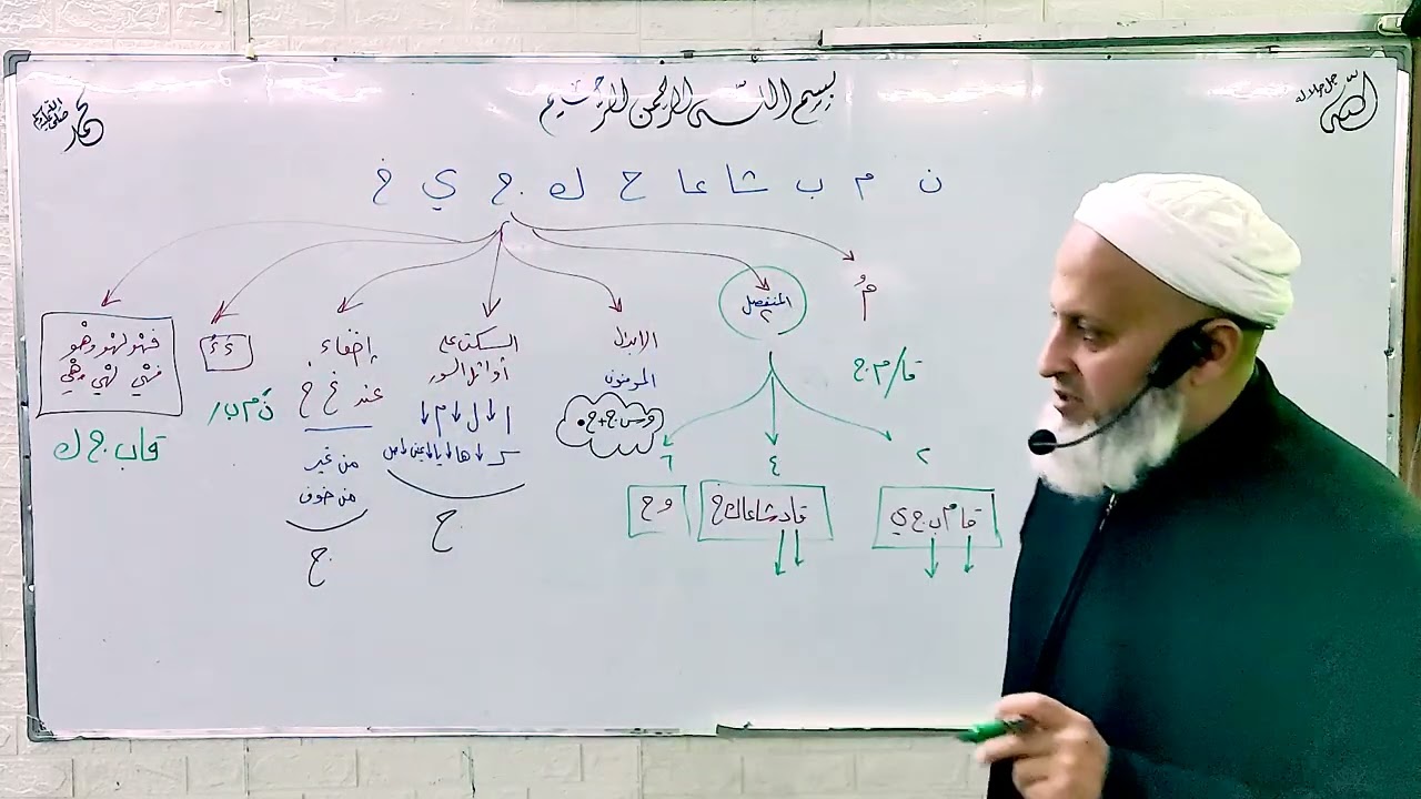 ربط أحكام الإمام أبي جعفر مع باقي القرآء