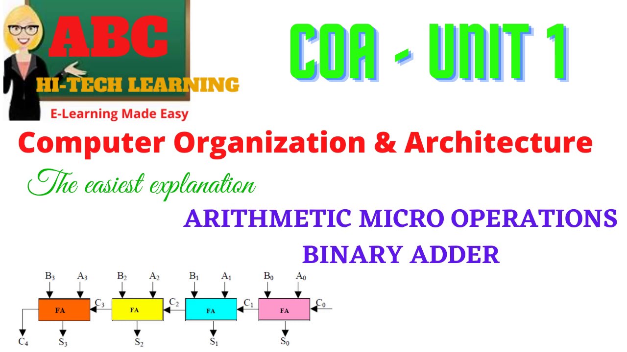 BINARY ADDER
