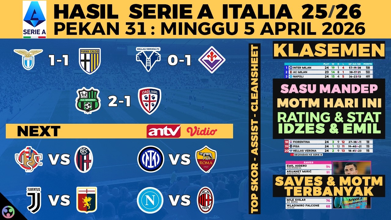 HASIL LIGA ITALIA 2026 TADI MALAM - SASSUOLO VS CAGLIARI 2-1, LAZIO, SERIE A KLASEMEN, JADWAL ANTV