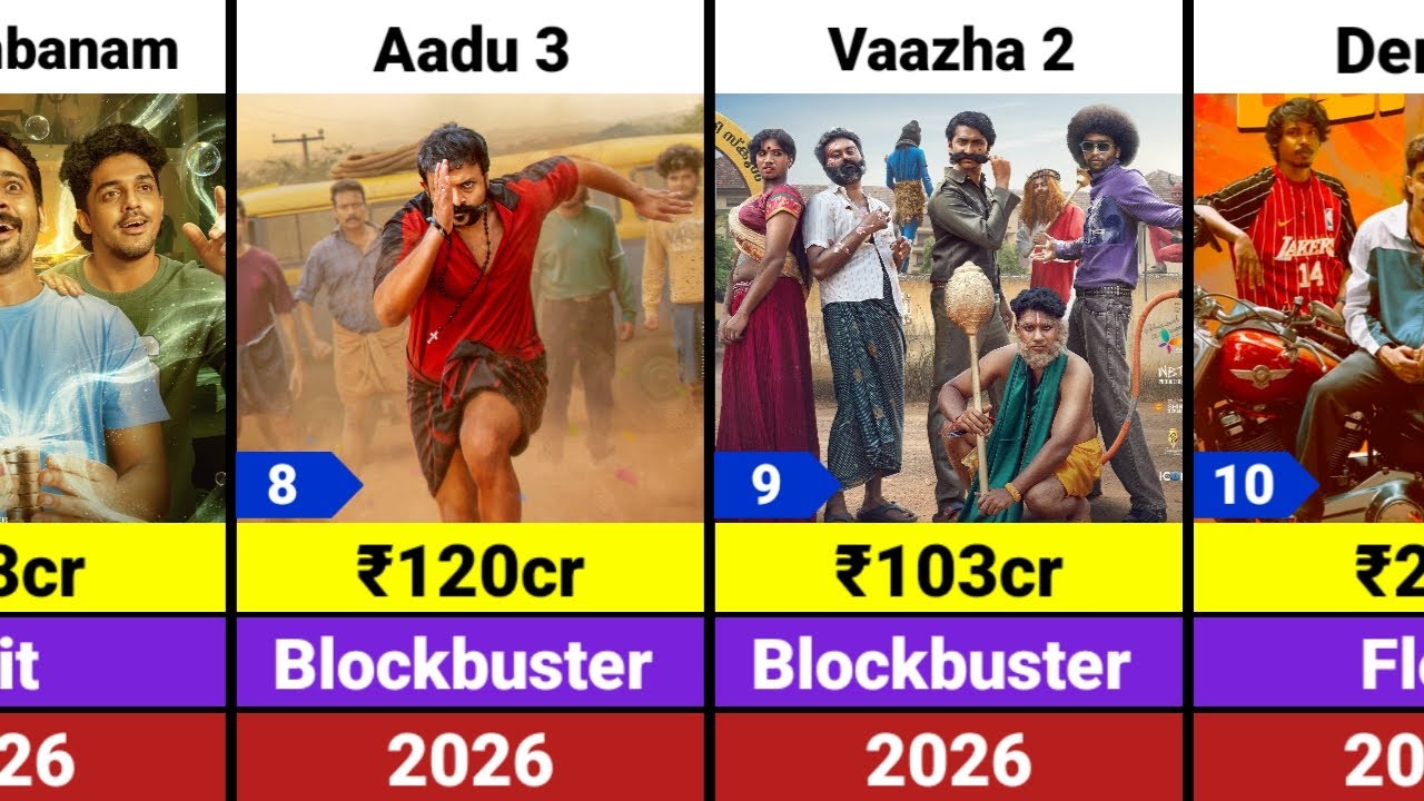 All Malayalam Hits and Flops Movies In 2026 | Aadu 3 | Vaazha 2