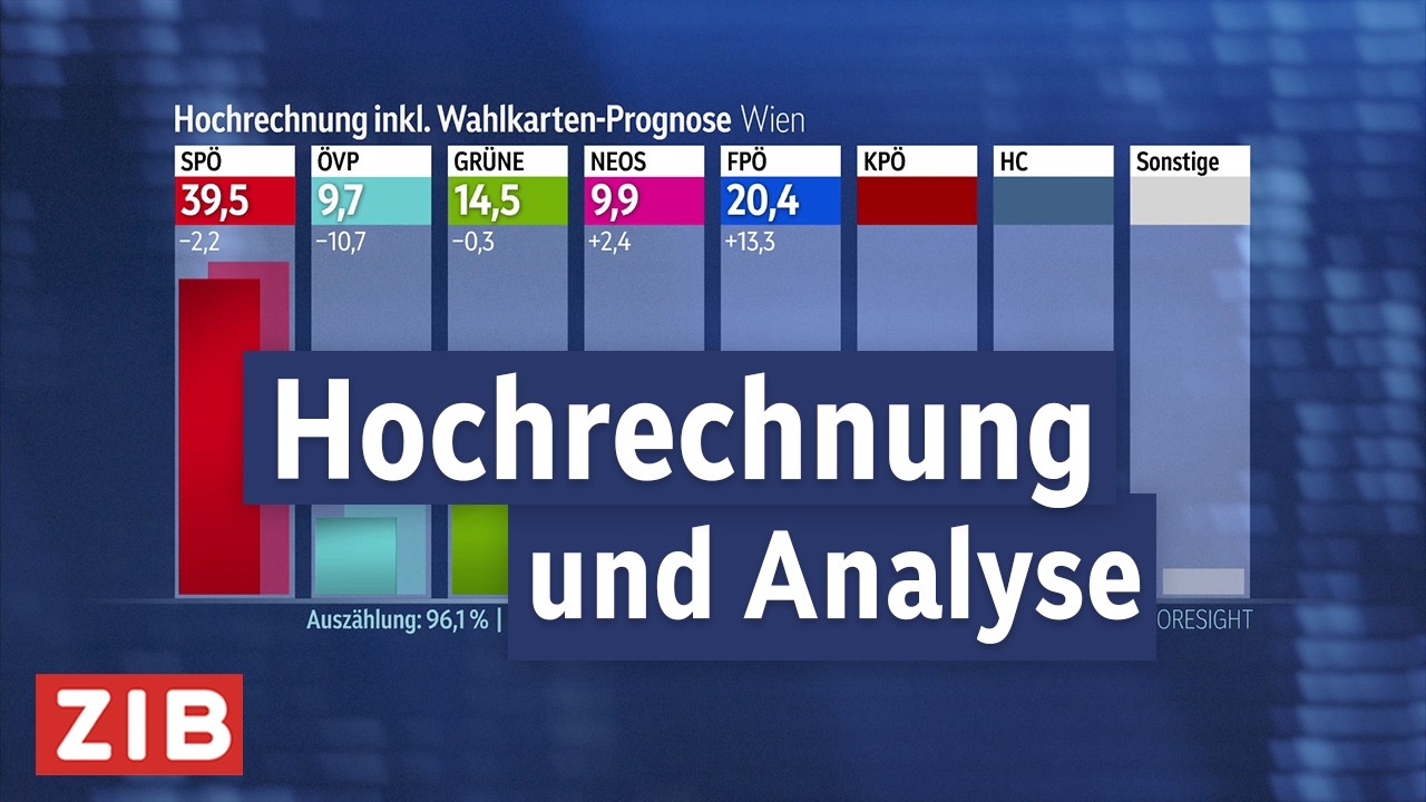 Wien-Wahl: Hochrechnung inkl. Wahlkarten-Prognose