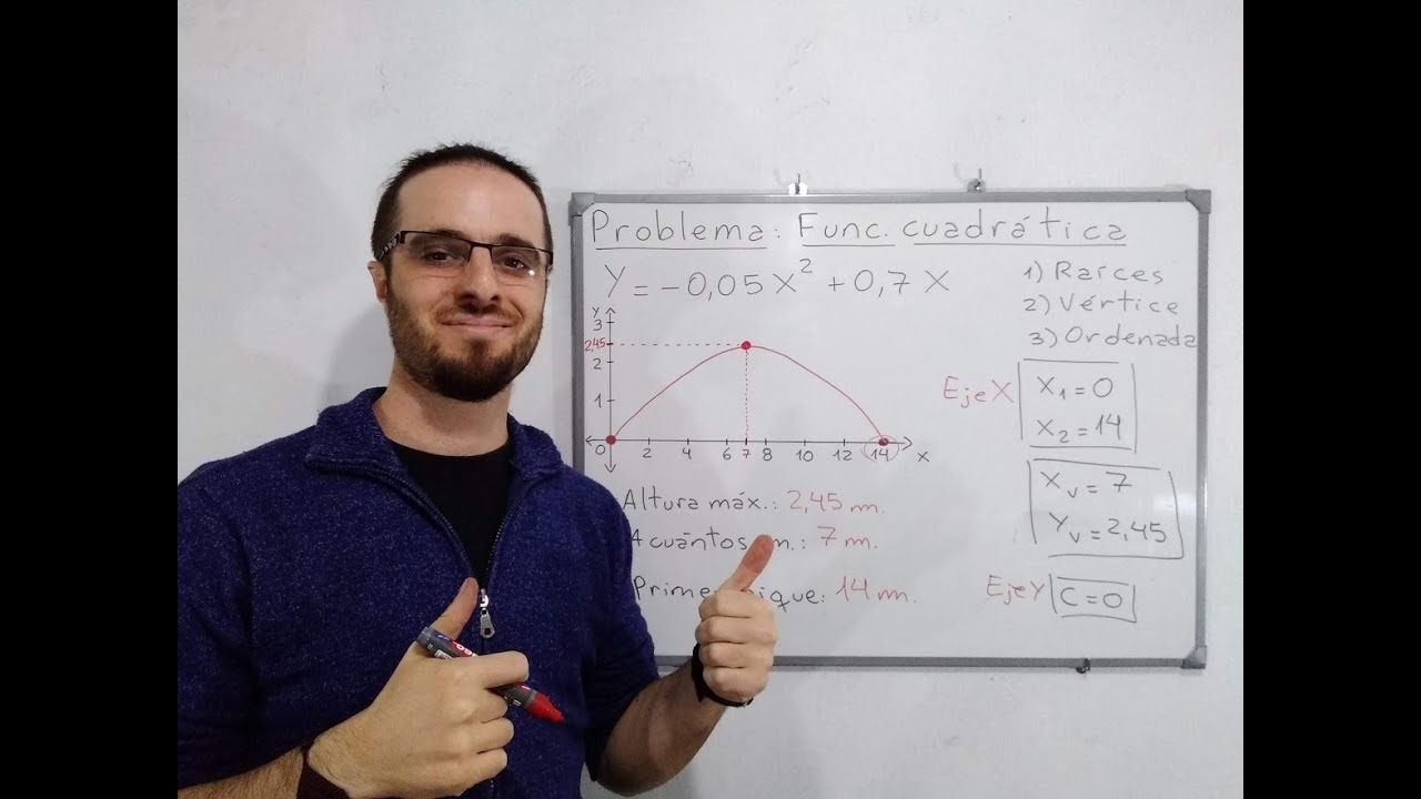 Problema de función cuadrática. (Tiro libre pateado)