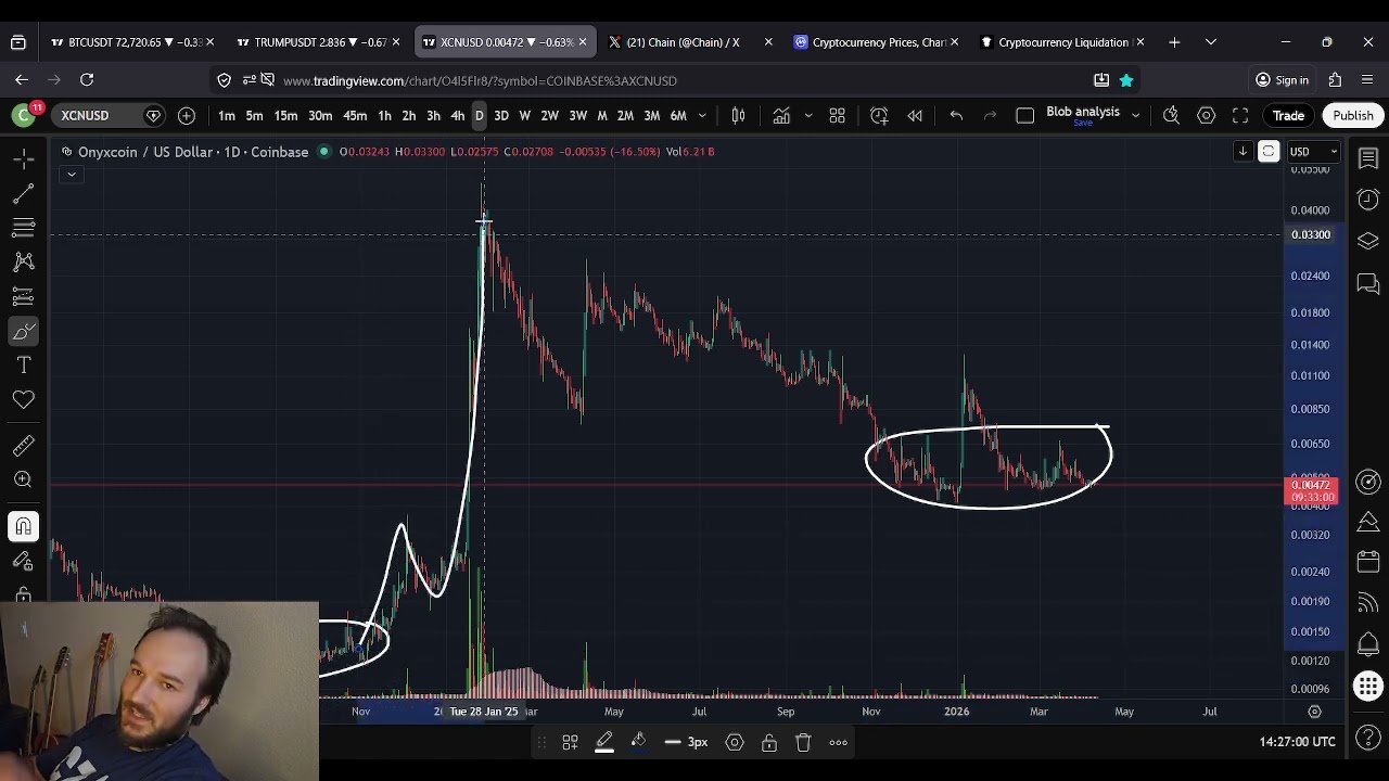 Прогноз цены XCN OnyxCoin на 11 апреля