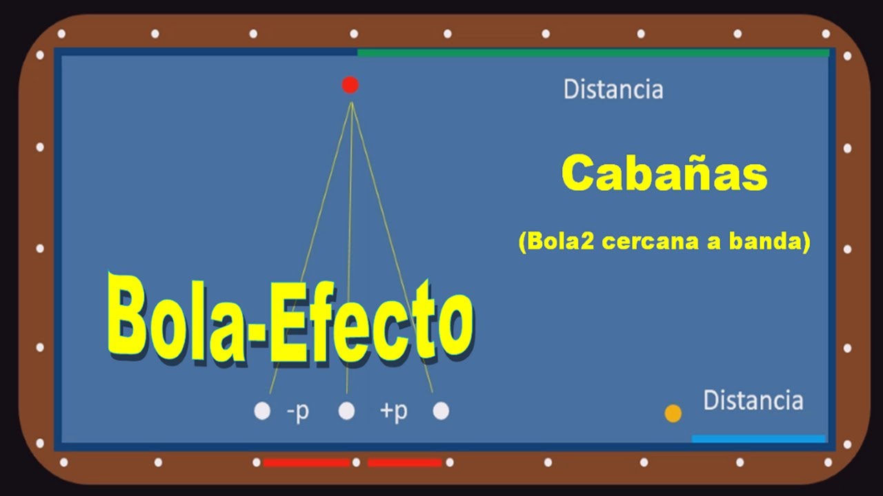 39_Cabañas_por_Sistema_Bola_Efecto_con_Bola2_Cercana_a_Banda