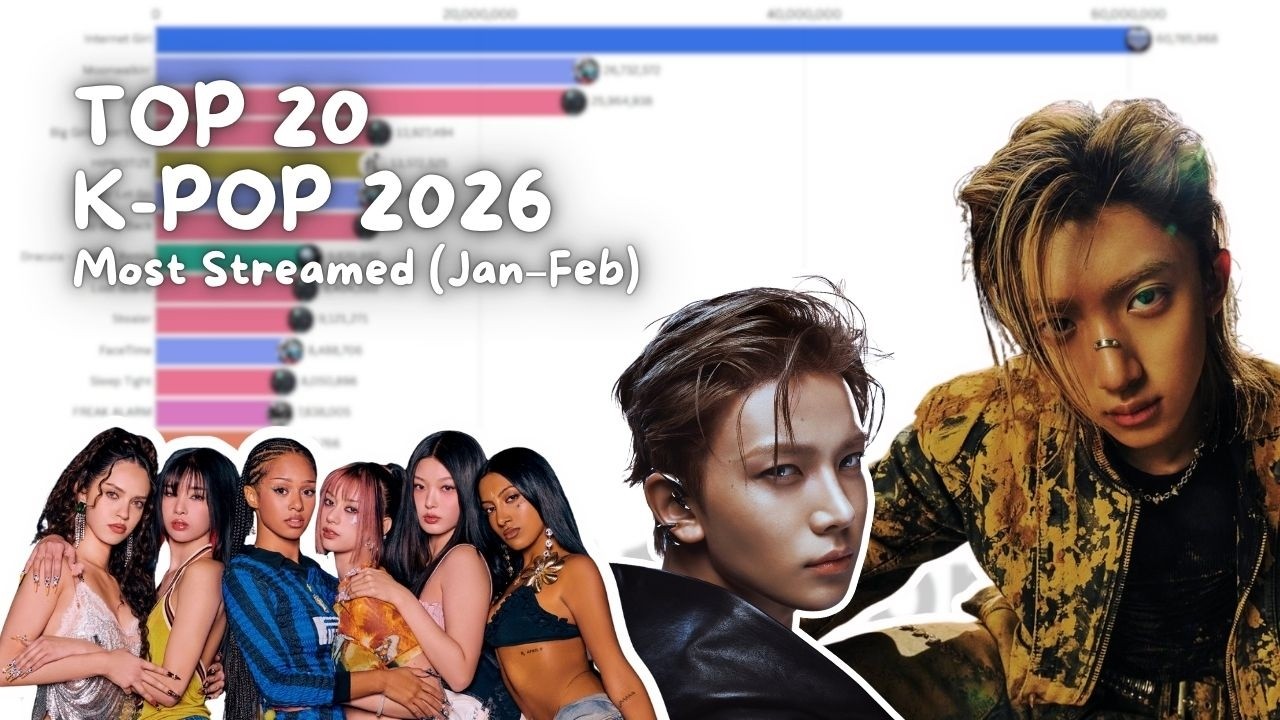 📊 Most Streamed K-Pop Songs of 2026 (January–February)