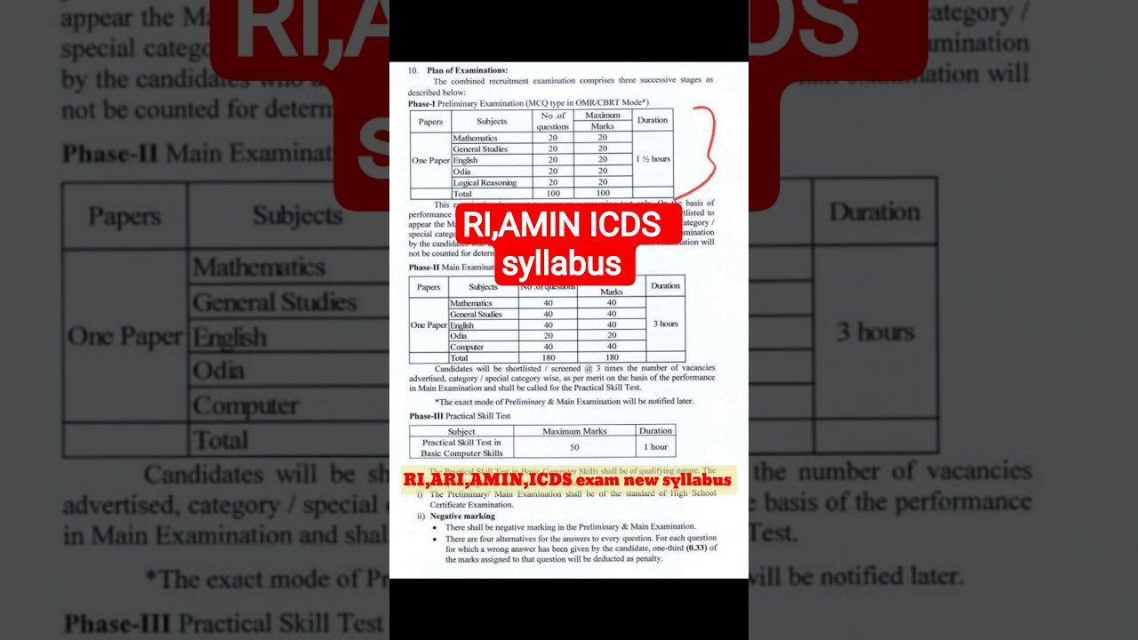RI,ARI,AMIN,ICDS exam new syllabus|| osssc syllabus||ri prelim exam|| #Ri prelim exam#osssc #shorts