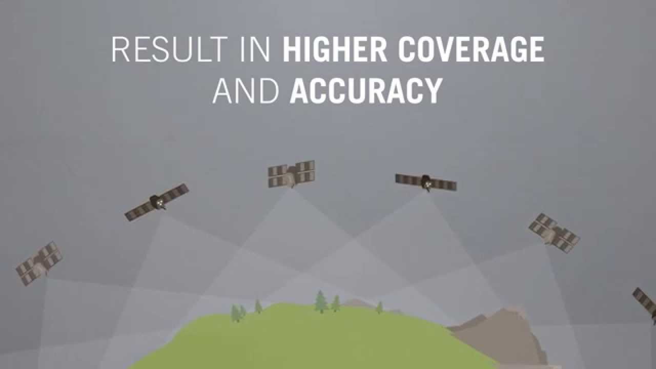 Advanced Farming Systems: RangePoint RTX