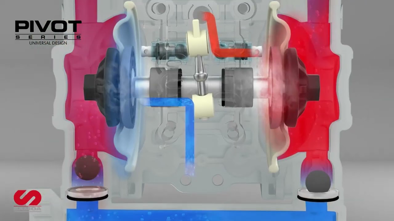 SAMOA Innovative Air Distribution System   PIVOT Series Air Motor Technology