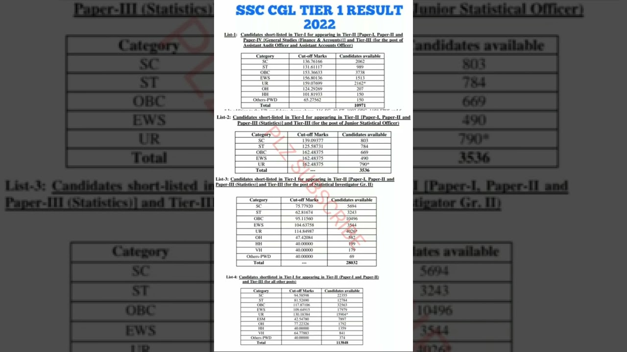 SSC CGL Tier 1 result 2022/ssc cgl result 2022/ssc cgl tier 1 cutoff 2022 ssc cgl cutoff today