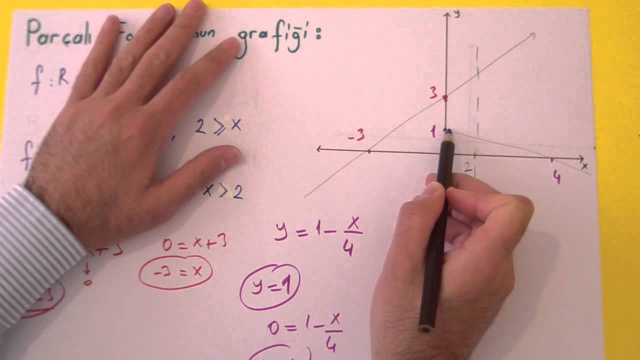 ÖTF 3 - PARÇALI FONKSİYON VE GRAFİĞİ - Şenol Hoca
