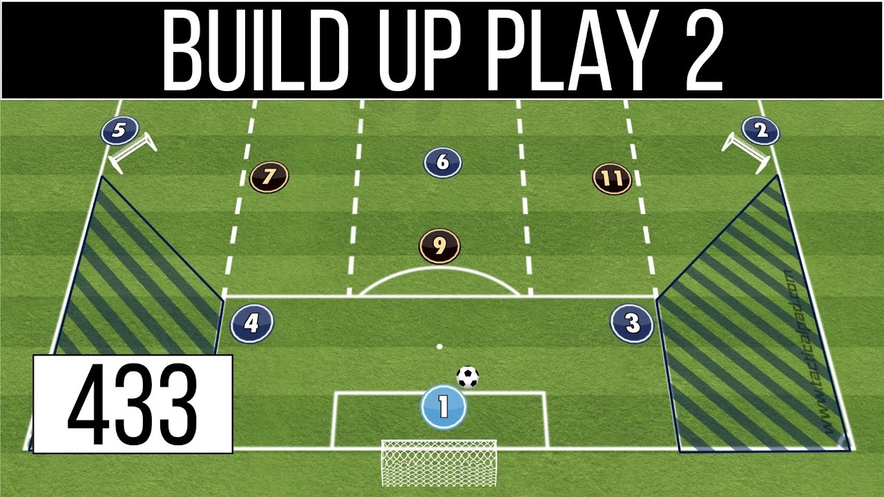 Build Up Play Tactics | Soccer 433 Formation