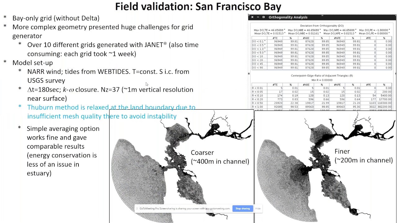 Improving Tide-Estuary Representation in MPAS-Ocean by Joseph Zhang