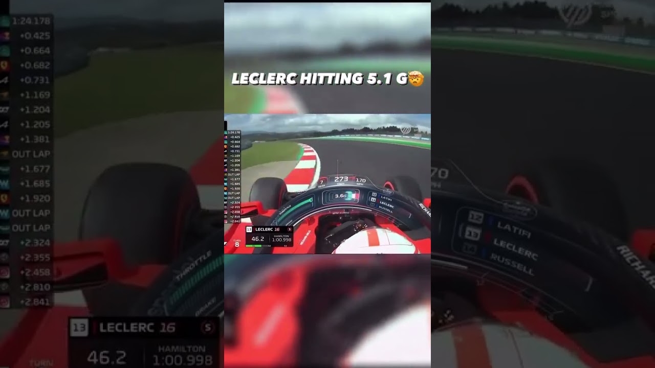 Charles Leclerc's Insane 5.1Gs at Turkish GP #shorts  #f1 #ferrari #formula1#charlesleclerc