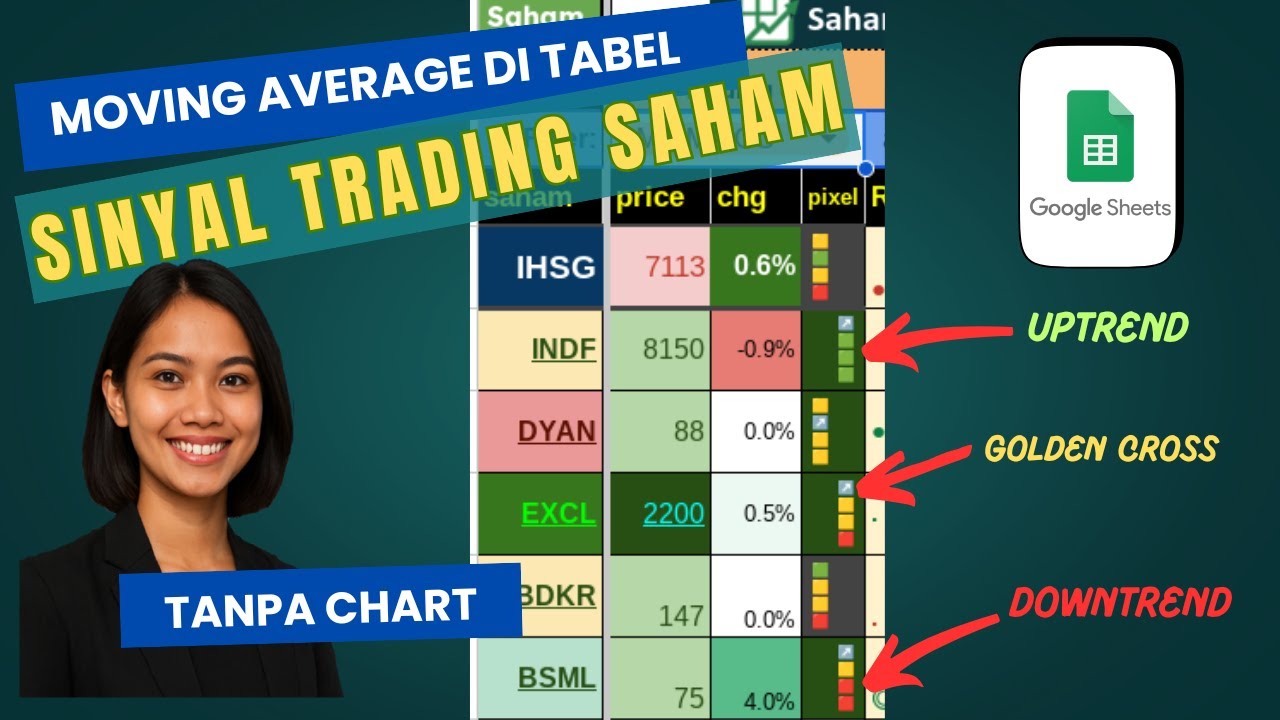 Strategy Trading dengan Moving Average di Tabel Saham hanya dengan kotak Pixel, Lebih Simple!