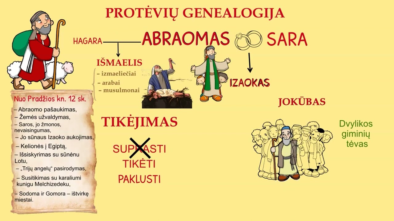 Animacinis įvadas į Biblija. 5 tema. Protėviai II dalis. Abraomas, Izaokas ir Jokūbas