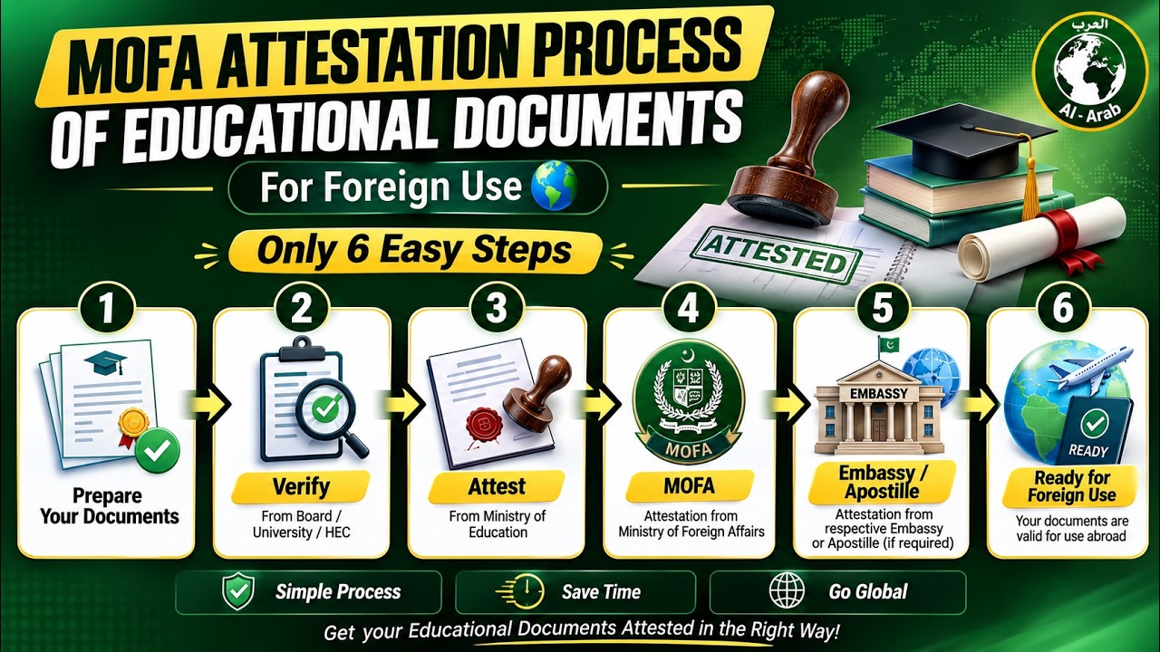 MOFA Attestation of Educational Documents | Complete Process Step by Stepl Arab Consulting Agency |