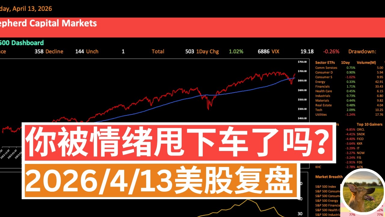 美股年涨幅翻绿！QQQ NVDA TSLA MSFT GDX趋势观察 20240413