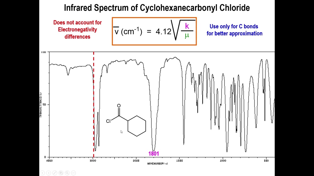Lec6 - Infrared Spectra of Carboxylic Acids and its Derivatives