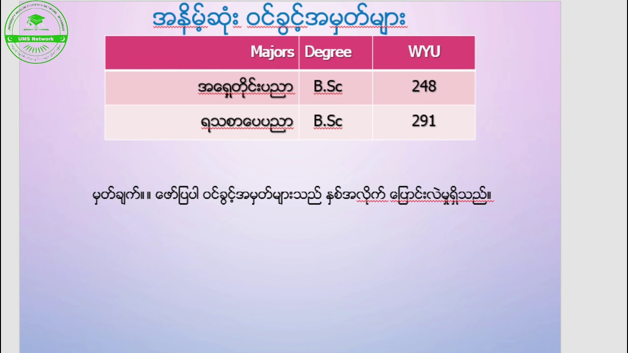 West Yangon University