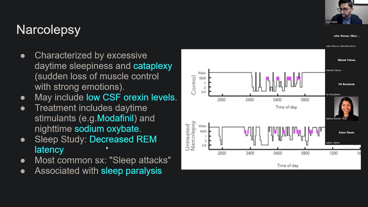 PRITE Review 9/5/2024: Sleep Medicine and General Psychopharmacology