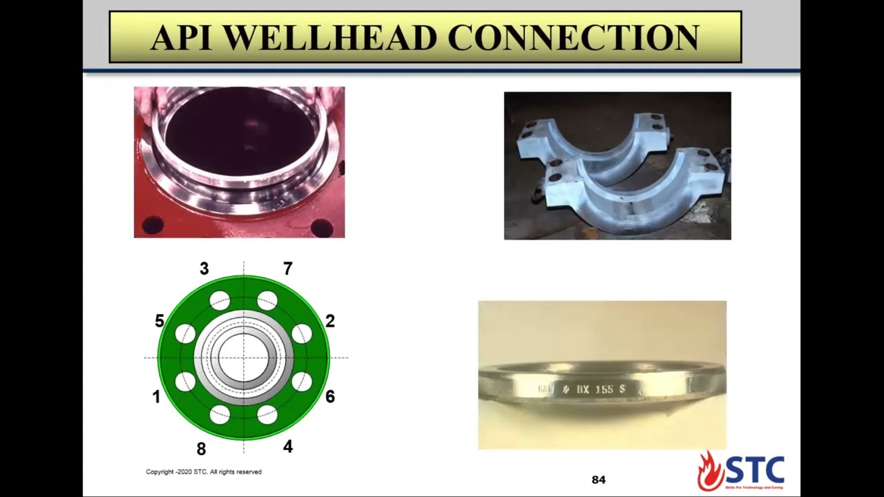 IADC Wellsharp Supervisor Level - Part 8