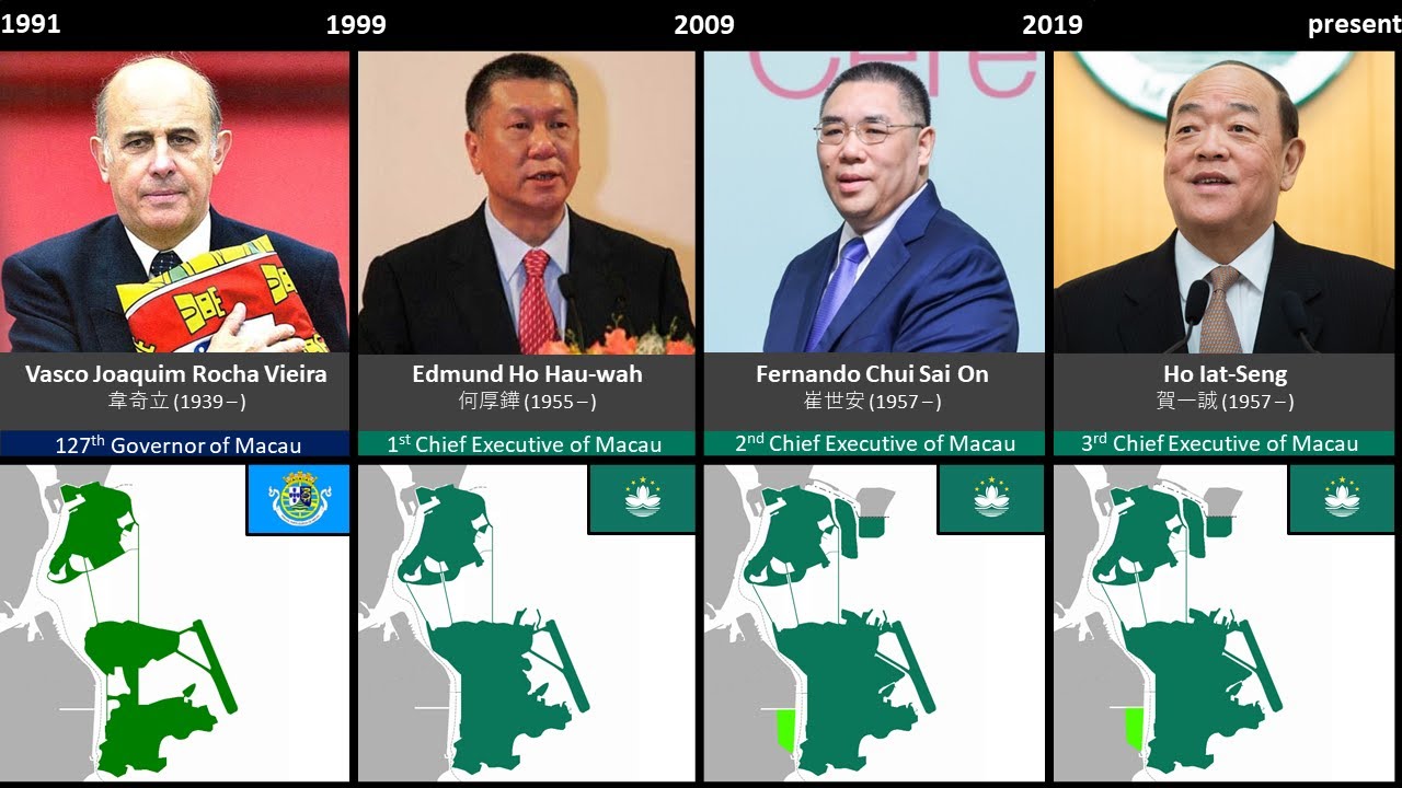 Timeline of Leaders of Macau 澳門總督/首長列表