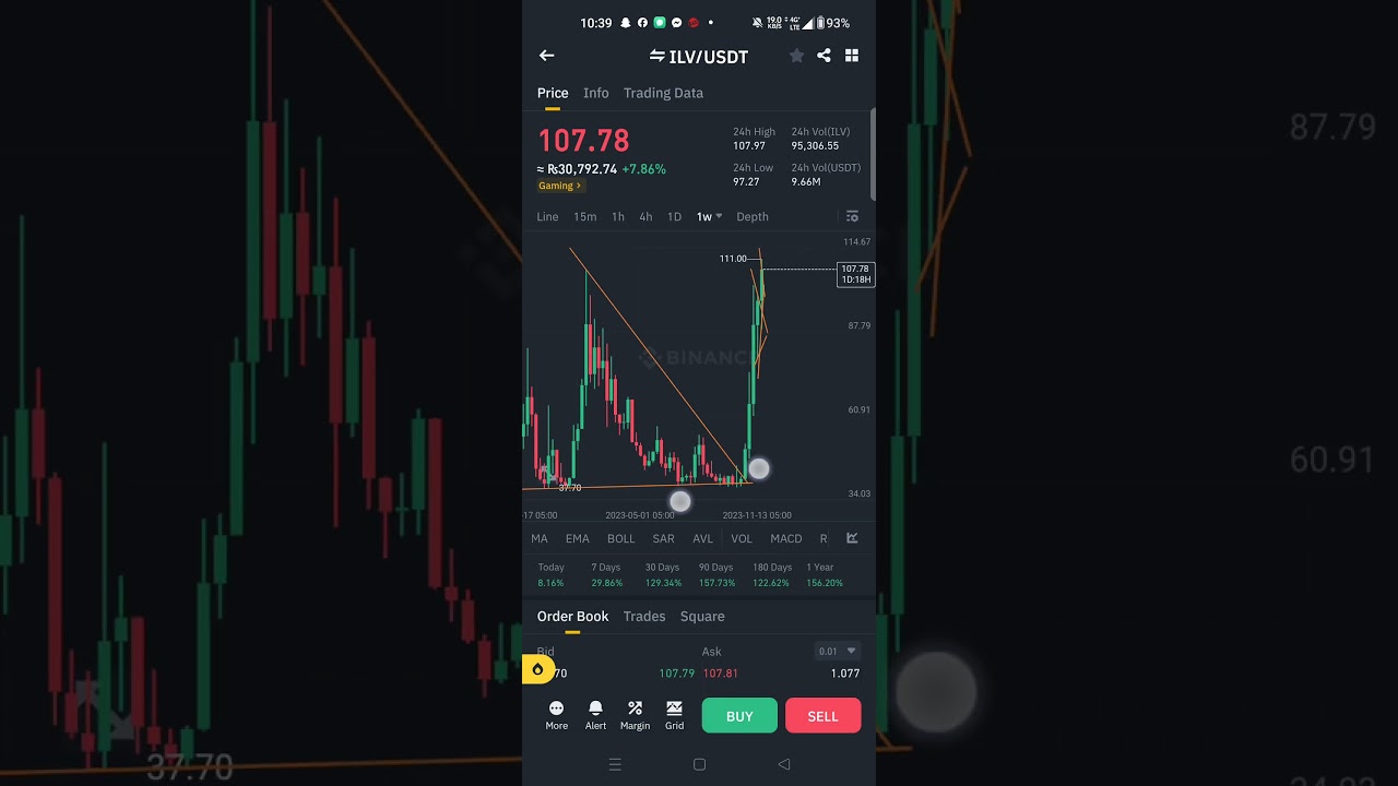 illuvium coin ilv cryptocurrency triangle breakout 🚀🚀🚀