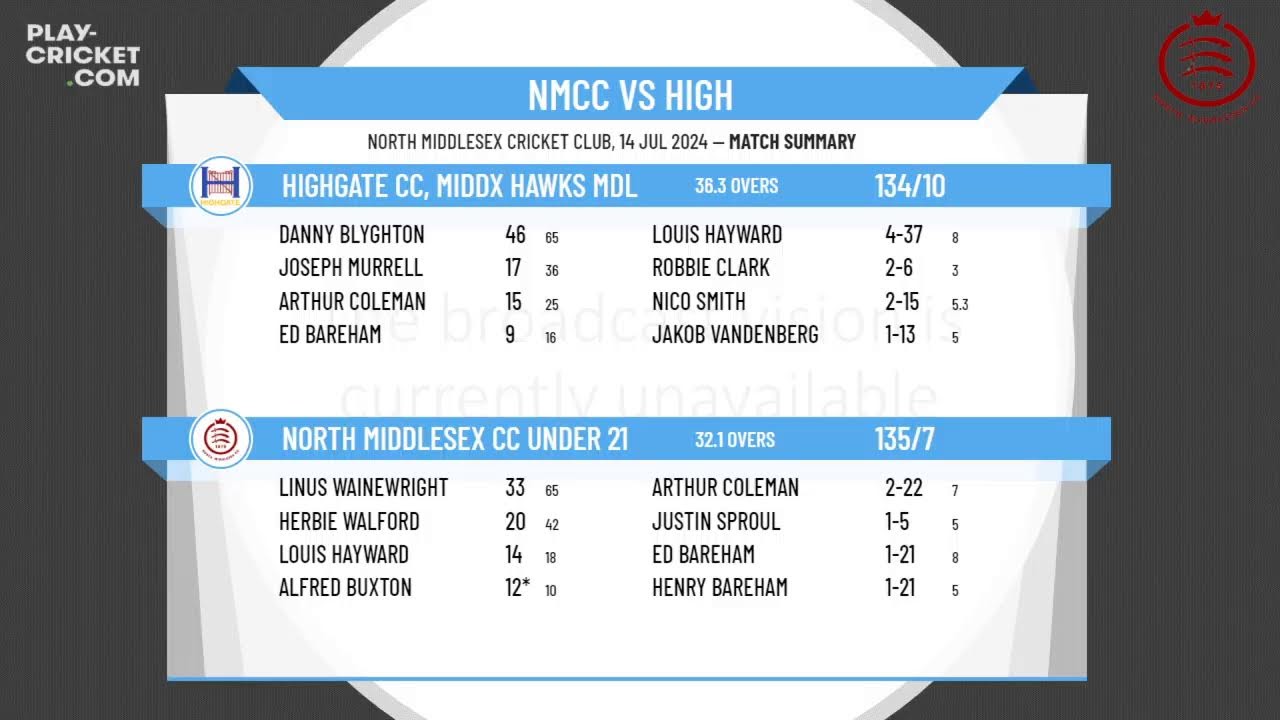 North Middlesex CC Under 21 v Highgate CC, Middx Hawks MDL