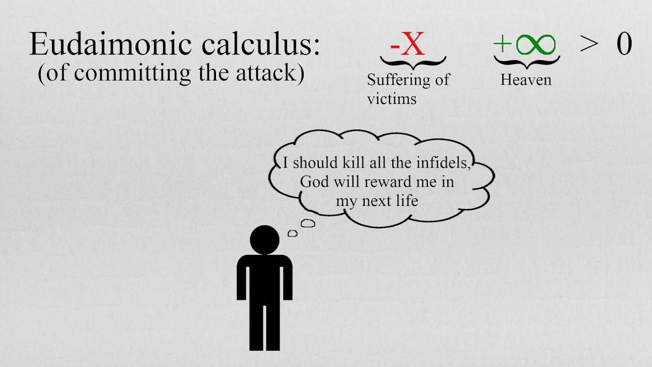 The Religious Belief in an Afterlife Ingeniously Distorts Moral Reasoning.